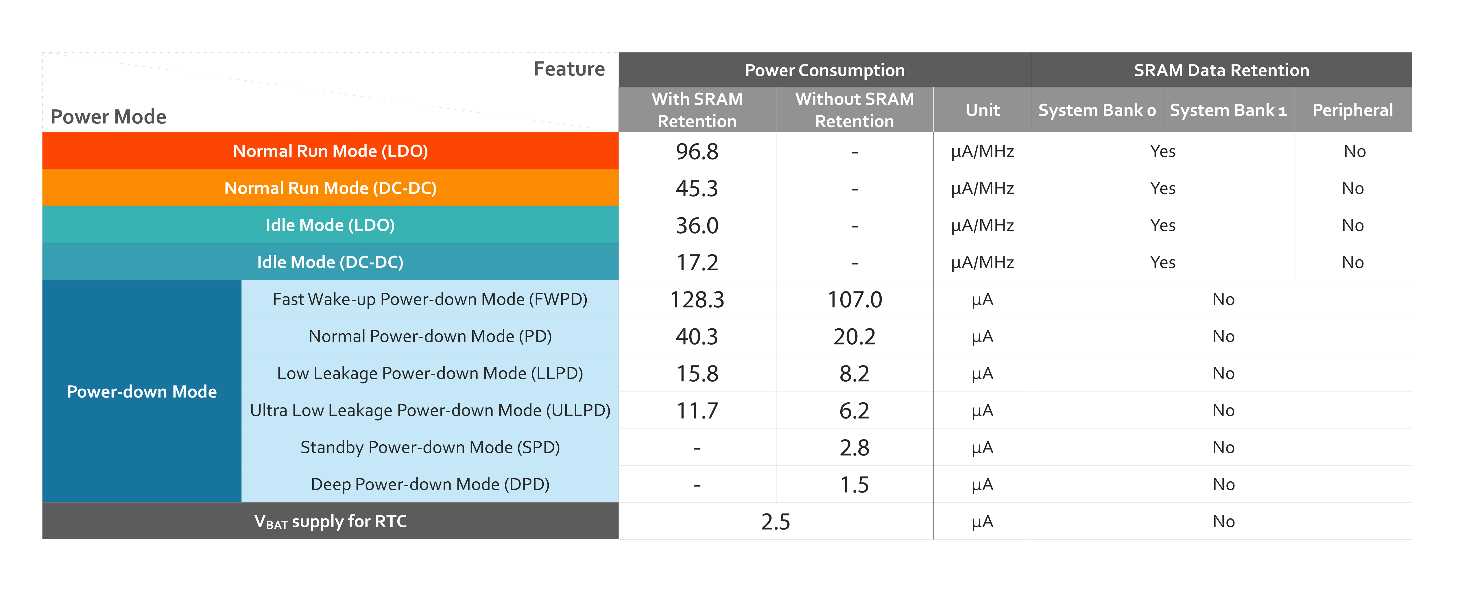 M2351 Series Power Consumption Comparison